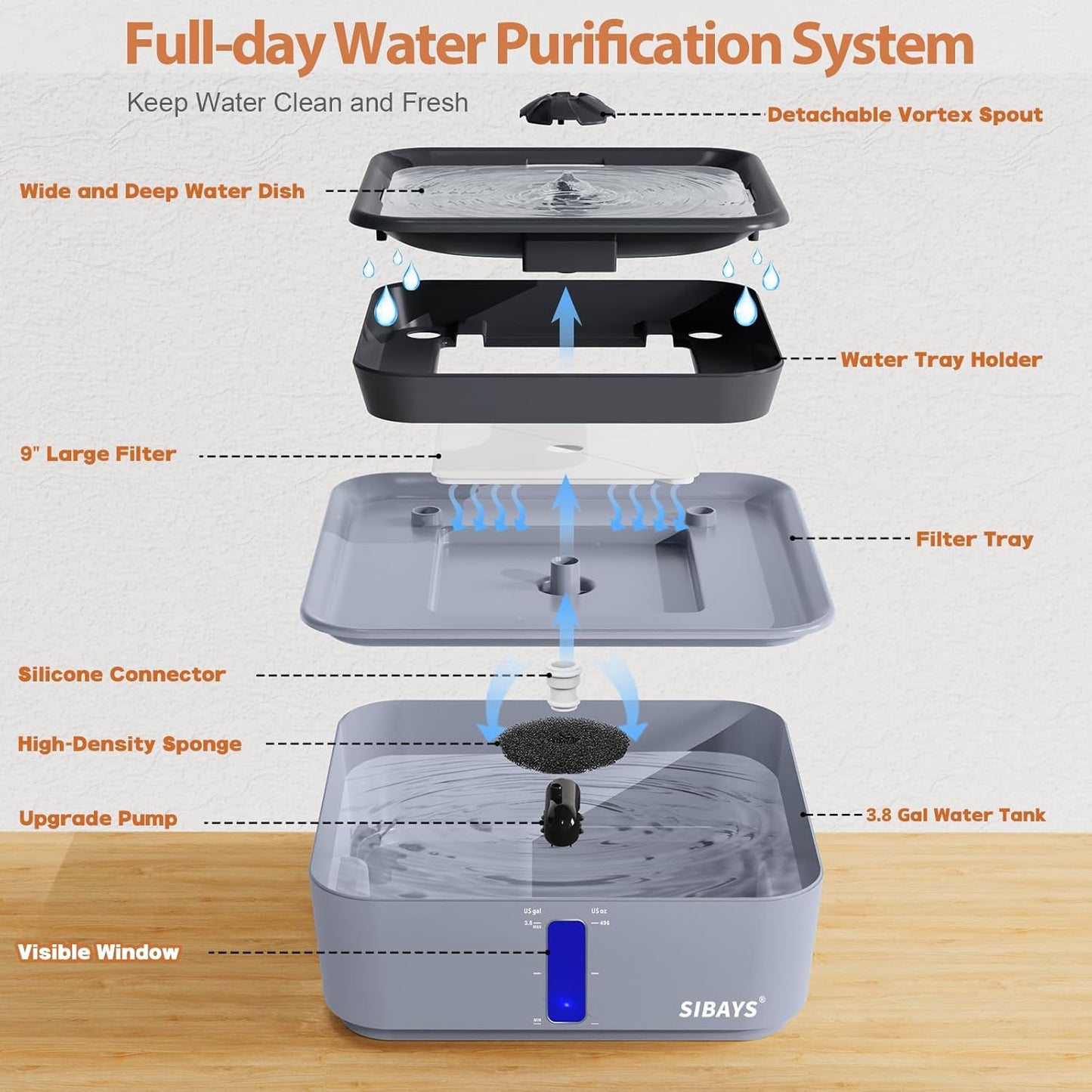 SIBAYS 3.8Gal/14L Extra Large Pet Water Fountain No Spill Dog Cat Fountain with 9" Large Filter & Powerful LED Pump & Clear View Window Auto Dog Water Bowl Dispenser Easy to Clean BPA-Free